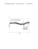 Compositional Analysis Of A Gas Or Gas Stream In A Chemical Reactor and     Method For Preparing Chlorosilanes In A Fluidized Bed Reactor diagram and image