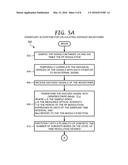 Method and Apparatus for Monitoring Pulsed Plasma Processes diagram and image