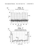 Method and Apparatus for Monitoring Pulsed Plasma Processes diagram and image