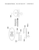 Thermally Resolved Molecule Assays diagram and image