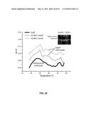 Thermally Resolved Molecule Assays diagram and image