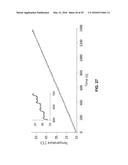 Thermally Resolved Molecule Assays diagram and image