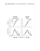 Thermally Resolved Molecule Assays diagram and image