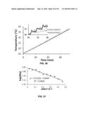 Thermally Resolved Molecule Assays diagram and image