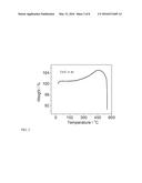 CARBON MATERIAL SUPPORTED HOLLOW METAL OXIDE NANOPARTICLES, METHODS AND     APPLICATIONS diagram and image