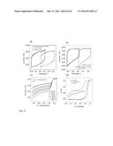 CARBON MATERIAL SUPPORTED HOLLOW METAL OXIDE NANOPARTICLES, METHODS AND     APPLICATIONS diagram and image