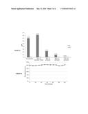 MEASUREMENT OF ION CONCENTRATION IN PRESENCE OF ORGANICS diagram and image