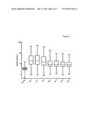 Risk Stratification for Acute Coronary Syndrome by Means of     Fragments/Partial Peptides of Provasopressin, Especially Copeptin or     Neurophysin II diagram and image