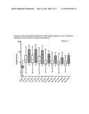 Risk Stratification for Acute Coronary Syndrome by Means of     Fragments/Partial Peptides of Provasopressin, Especially Copeptin or     Neurophysin II diagram and image