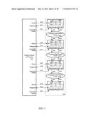 MULTIPLE-CAPTURE DFT METHOD FOR DETECTING OR LOCATING CROSSING     CLOCK-DOMAIN FAULTS DURING SELF-TEST OR SCAN-TEST diagram and image