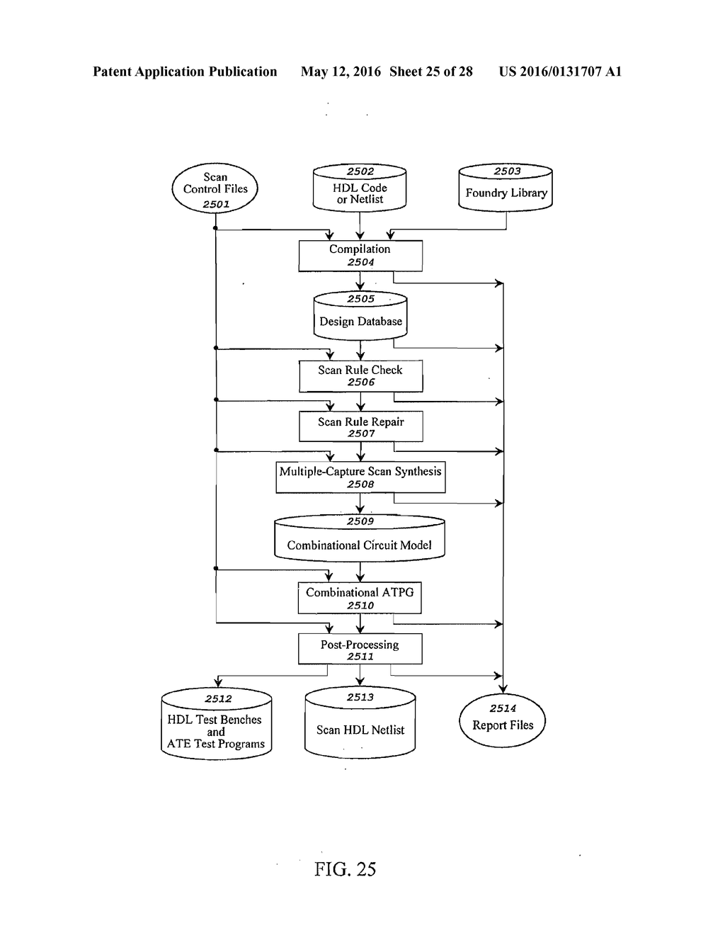 MULTIPLE-CAPTURE DFT METHOD FOR DETECTING OR LOCATING CROSSING     CLOCK-DOMAIN FAULTS DURING SELF-TEST OR SCAN-TEST - diagram, schematic, and image 26