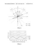 MAGNETIC FIELD MEASUREMENT METHOD AND MAGNETIC FIELD MEASUREMENT DEVICE diagram and image