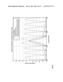 PULSE SEQUENCES FOR LOW FIELD MAGNETIC RESONANCE diagram and image