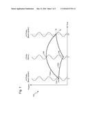 SYSTEMS AND METHODS FOR A GRAVITY SURVEY USING A FREE-FALL GRAVITY SENSOR diagram and image