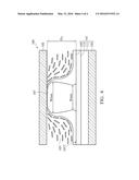 DISPLAY PANELS diagram and image