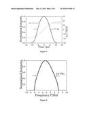 METHOD FOR GENERATING ULTRASHORT FEMTOSECOND PULSES IN OPTICAL PARAMETRIC     OSCILLATOR PUMPED BY LONG PULSES diagram and image