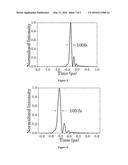 METHOD FOR GENERATING ULTRASHORT FEMTOSECOND PULSES IN OPTICAL PARAMETRIC     OSCILLATOR PUMPED BY LONG PULSES diagram and image