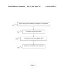 OSCILLATOR CIRCUIT AND METHOD OF GENERATING A CLOCK SIGNAL diagram and image