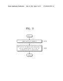 OPERATING METHOD OF STORAGE DEVICE AND DATA WRITING METHOD FOR WRITING     DATA INTO STORAGE DEVICE diagram and image