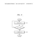 OPERATING METHOD OF STORAGE DEVICE AND DATA WRITING METHOD FOR WRITING     DATA INTO STORAGE DEVICE diagram and image