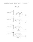 OPERATING METHOD FOR NONVOLATILE MEMORY DEVICE, MEMORY CONTROLLER, AND     NONVOLATILE MEMORY SYSTEM INCLUDING THEM diagram and image