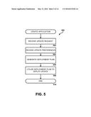 Deploying Updates to an Application During Periods of Off-Peak Demand diagram and image