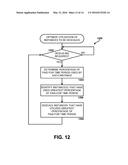 Deploying Updates to an Application During Periods of Off-Peak Demand diagram and image