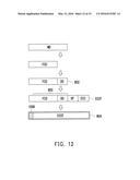 DATA ACCESS METHOD, MEMORY CONTROL CIRCUIT UNIT AND MEMORY STORAGE     APPARATUS diagram and image