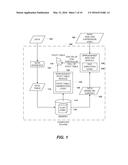 DATA ANALYSIS EXPRESSIONS diagram and image