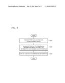 METHOD AND DEVICE FOR PROVIDING CONTENT RECOMMENDING INFORMATION TO     DEVICES diagram and image