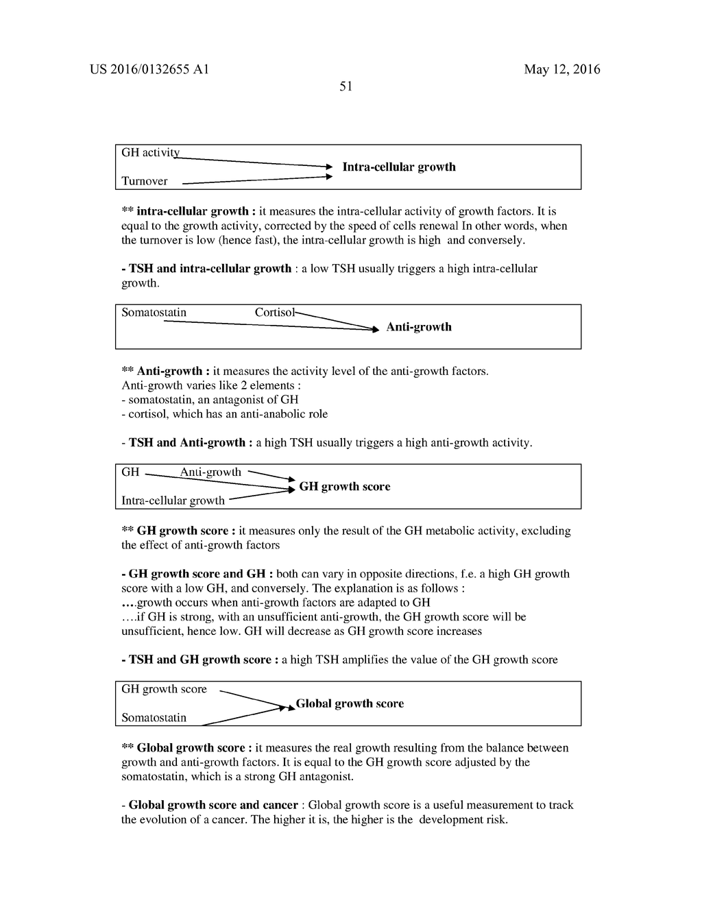 ENDOBIOGENIC-BASED PROCESSING OF BIOLOGICAL DATA - diagram, schematic, and image 86