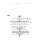 Confidential Content Display in Flexible Display Devices diagram and image