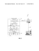 COMMUNICATION BETWEEN KEY MANAGER AND STORAGE SUBSYSTEM KERNEL VIA     MANAGEMENT CONSOLE diagram and image