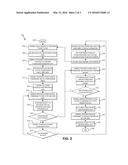 COMMUNICATION BETWEEN KEY MANAGER AND STORAGE SUBSYSTEM KERNEL VIA     MANAGEMENT CONSOLE diagram and image