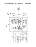 COMMUNICATION CONTROL DEVICE, DATA SECURITY SYSTEM, COMMUNICATION CONTROL     METHOD, AND COMPUTER PRODUCT diagram and image