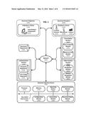 DOCUMENT DISTRIBUTION AND INTERACTION diagram and image