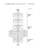 DOCUMENT DISTRIBUTION AND INTERACTION diagram and image