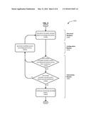 DOCUMENT DISTRIBUTION AND INTERACTION diagram and image