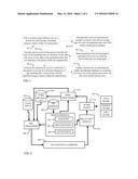 MULTI-LEVEL SCORE BASED TITLE ENGINE diagram and image