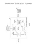 METHOD AND SYSTEM FOR ESTIMATING CUSTOMER SATISFACTION diagram and image