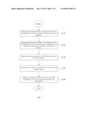 METHOD AND DEVICE FOR SEARCHING IN A TOUCH-SCREEN APPARATUS diagram and image