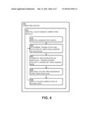 COLOR SMEAR CORRECTION BASED ON INERTIAL MEASUREMENTS diagram and image