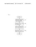 DISEASE DIAGNOSTIC APPARATUS, IMAGE PROCESSING METHOD IN THE SAME     APPARATUS, AND MEDIUM STORING PROGRAM ASSOCIATED WITH THE SAME METHOD diagram and image