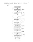 DISEASE DIAGNOSTIC APPARATUS, IMAGE PROCESSING METHOD IN THE SAME     APPARATUS, AND MEDIUM STORING PROGRAM ASSOCIATED WITH THE SAME METHOD diagram and image