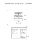 DISEASE DIAGNOSTIC APPARATUS, IMAGE PROCESSING METHOD IN THE SAME     APPARATUS, AND MEDIUM STORING PROGRAM ASSOCIATED WITH THE SAME METHOD diagram and image