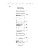 DISEASE DIAGNOSTIC APPARATUS, IMAGE PROCESSING METHOD IN THE SAME     APPARATUS, AND MEDIUM STORING PROGRAM ASSOCIATED WITH THE SAME METHOD diagram and image