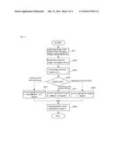 DISEASE DIAGNOSTIC APPARATUS, IMAGE PROCESSING METHOD IN THE SAME     APPARATUS, AND MEDIUM STORING PROGRAM ASSOCIATED WITH THE SAME METHOD diagram and image