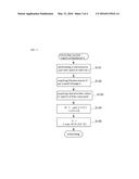 DISEASE DIAGNOSTIC APPARATUS, IMAGE PROCESSING METHOD IN THE SAME     APPARATUS, AND MEDIUM STORING PROGRAM ASSOCIATED WITH THE SAME METHOD diagram and image