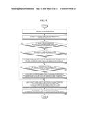 APPARATUS AND METHOD FOR AVOIDING REGION OF INTEREST RE-DETECTION diagram and image