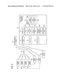 PUBLIC SERVICE MANAGEMENT METHOD, PUBLIC SERVICE MANAGEMENT APPARATUS, AND     PUBLIC SERVICE MANAGEMENT PROGRAMS FOR PROPERLY PROVIDING PUBLIC SERVICES diagram and image